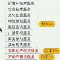 會計問答、在線答疑與實務咨詢 一站式解決您的會計難題